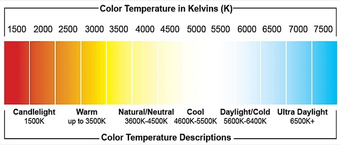 color-temperature-chart