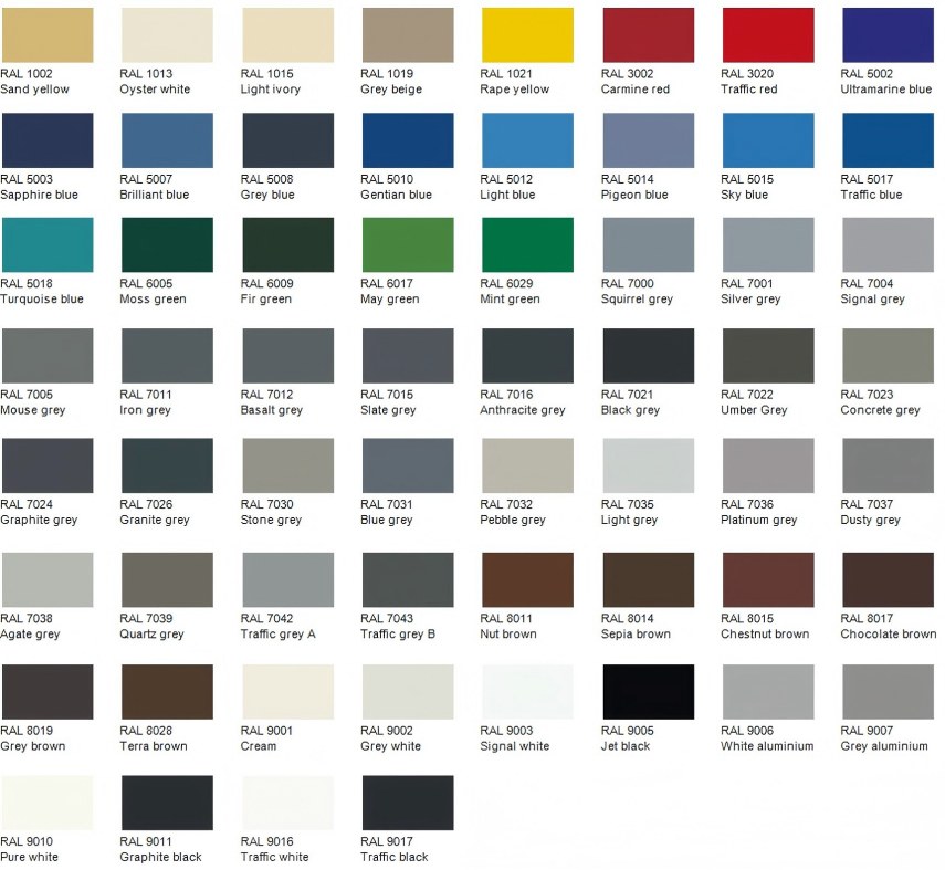 standard-ral-powder-coating-colours(1)